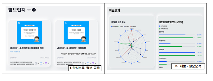 약사 전용 '팜히어로', 식의약 데이터 활용 최우수상