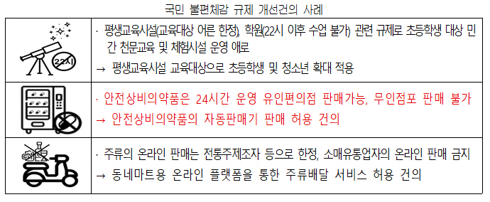 대한상의, 편의점약 자판기 설치 약사법 개정 건의