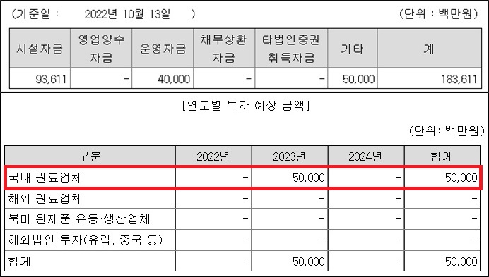 바이오노트 "공모자금 중 500억 국내 원료업체 M&A"