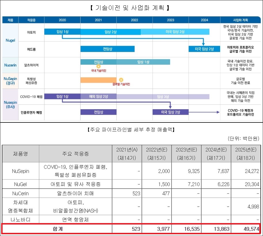 샤페론, 오늘 코스닥 상장... 기대와 숙제가 '공존'