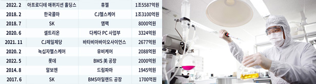 '풍부한 곳간·통큰 투자'...대기업 바이오 잔혹사 끝날까