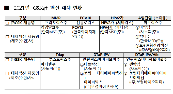 NIP 백신 42개 중 국산은 13개 뿐...국산화율 제고 시급