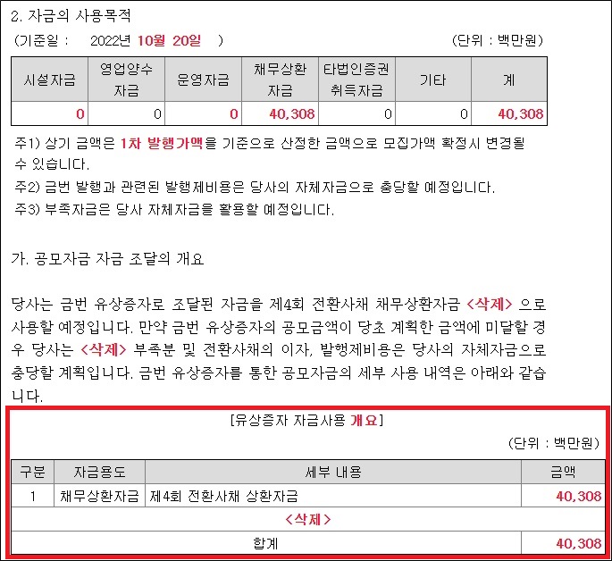 아이큐어, 유증 규모 절반 축소…채무상환자금에도 미달