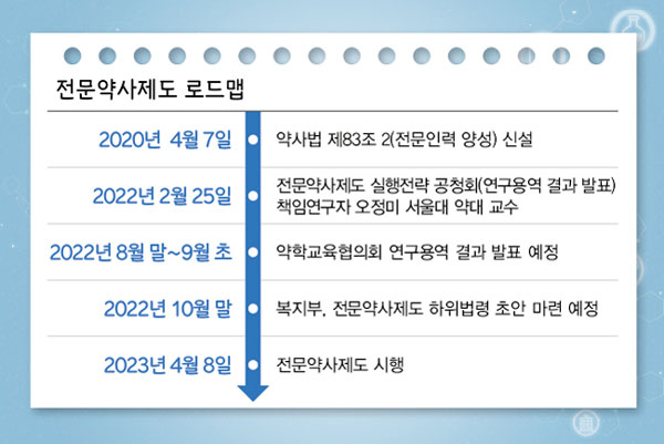 약국약사가 내분비약료 응시?…전문약사 남은 쟁점은 
