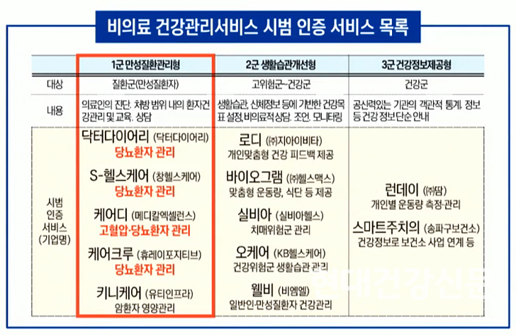 비의료 건강관리 시범사업, 국회 지적에 제동 걸릴까