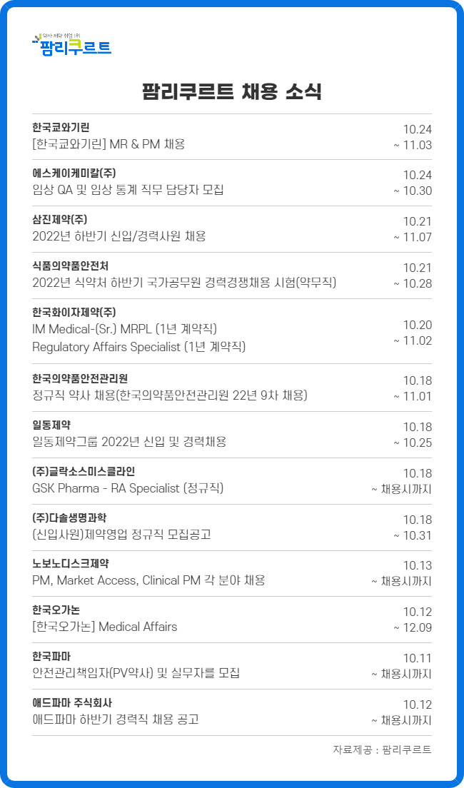 식약처 약사 10명 채용…제약사도 영업·마케팅 충원