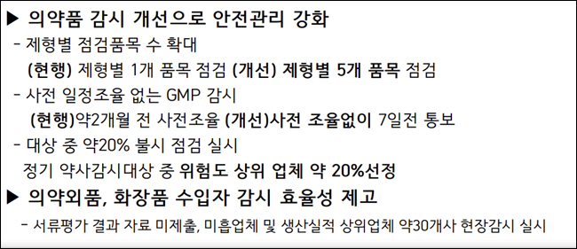 경인식약청 불시점검이 케이엠에스 임의제조 잡았다
