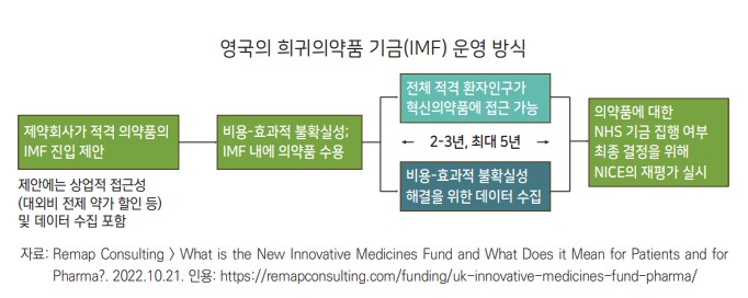 "희귀약 기금, 건보재정·환자 접근성 두 토끼 잡을 해법"