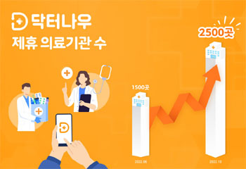 닥터나우 "폐업 고민하던 약국, 플랫폼 제휴로 회생"