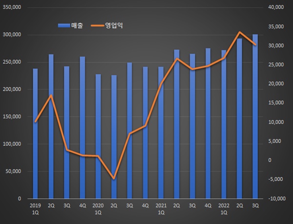 대웅제약, 매출·영업익 '껑충'...R&D 의약품의 힘