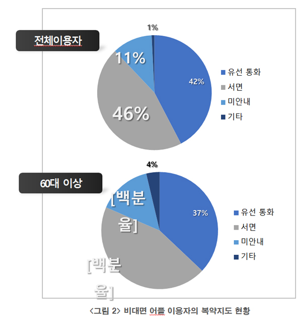 플랫폼 통한 약 배달 이용자들 "약국 복약지도 부실"