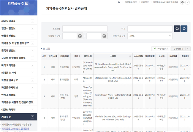 의약품 GMP 실태조사, 해외제조소부터 공개했다