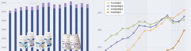 카나브·아모잘탄처럼...국산신약 패밀리전략 확산