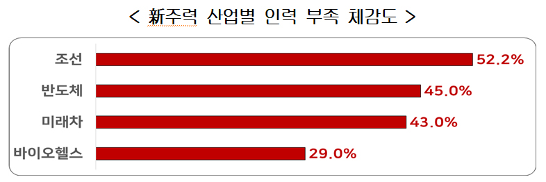 바이오헬스 기업들 "경력자 어디 없소"...채용에 애 먹어