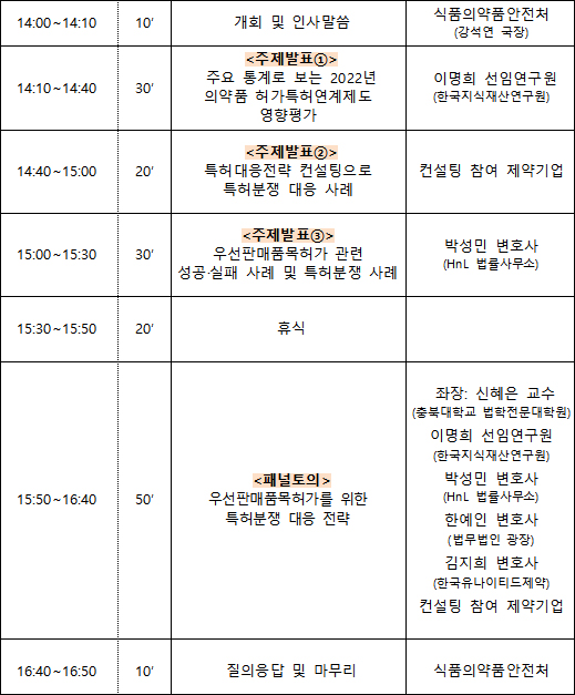 식약처, 15일 허-특연계제도 정책 발전 방향 논의