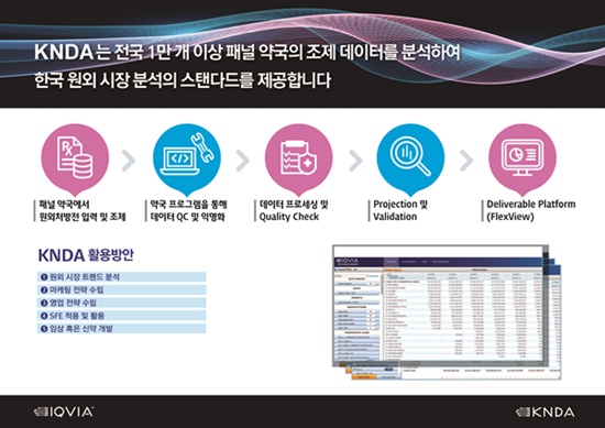 한국아이큐비아, 원외 처방시장 분석 서비스 출시