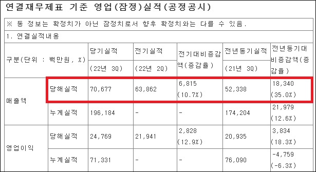 휴젤, 분기 최대 매출 달성…보툴렉스 中 호조