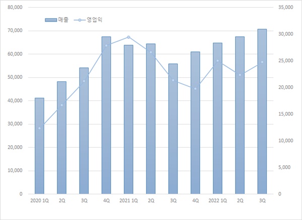 이익률 35%·27%...보툴리눔업체들, 수익성 동반 개선