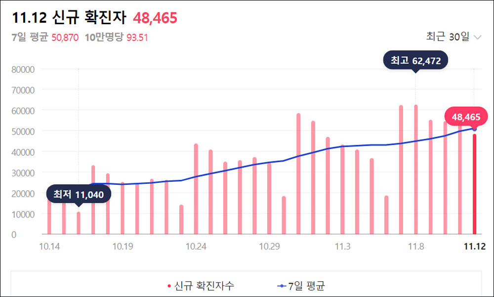코로나·인플루엔자 동시 유행...약국 청구도 헷갈리네