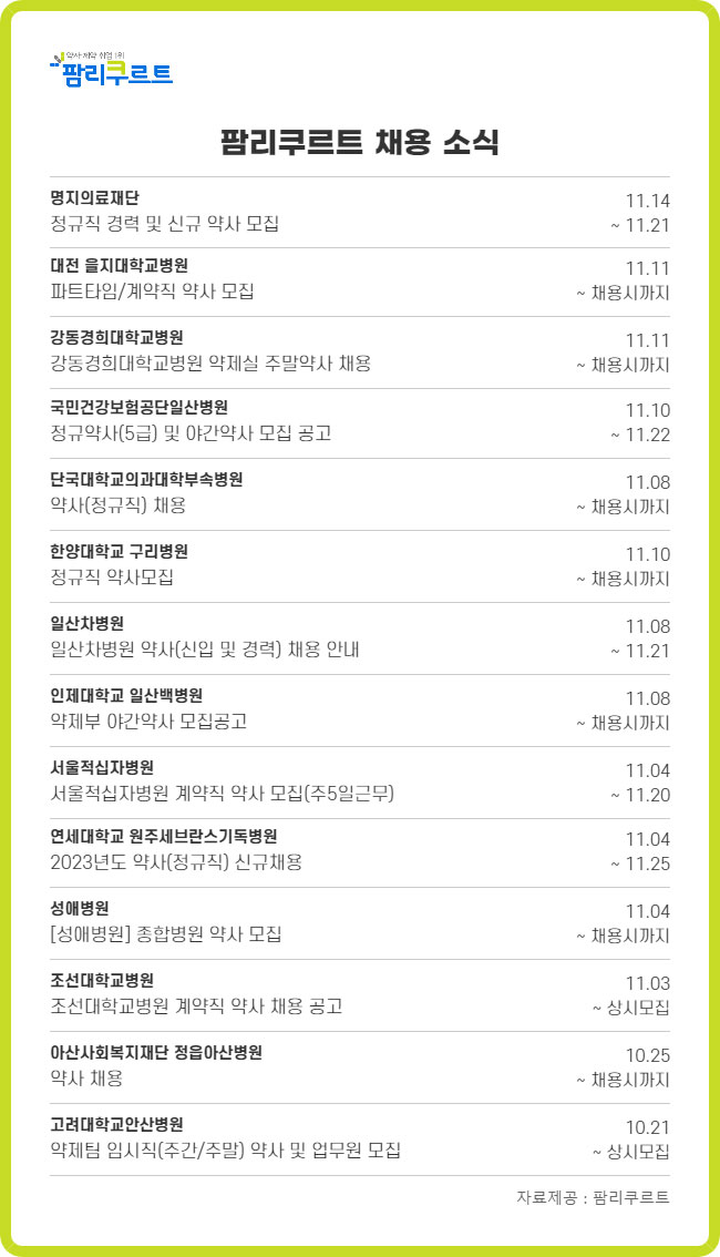 대학병원 약사 채용 꾸준...원주세브란스·강동경희대 모집중