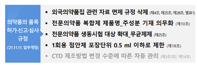 전문약 복합제 주성분 기재…1회 점안제 포장단위 제한