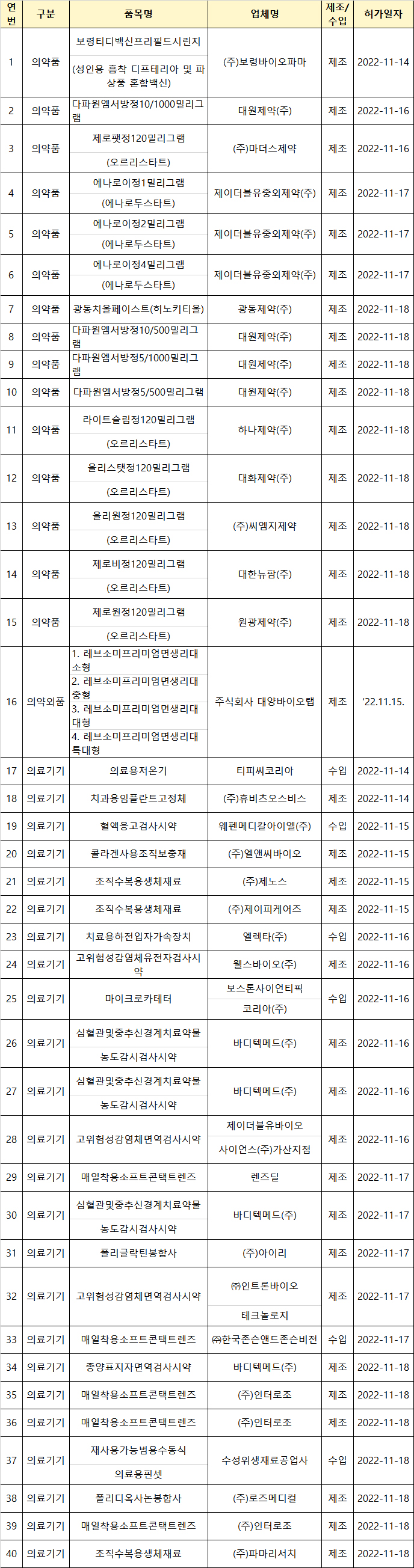 신약 '에나로이'-유방암환자 탈모 완화 의료기기 허가