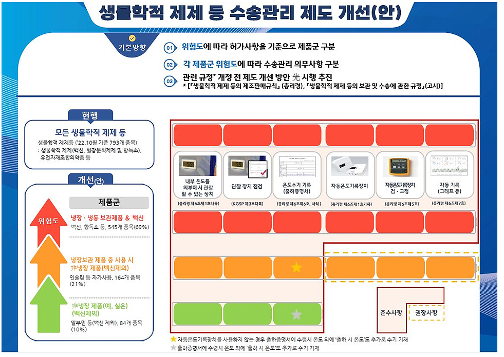 인슐린 자동온도기록 의무 폐지...업계 의견 반영