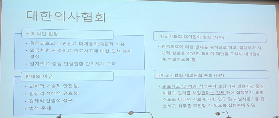 "의료계, 원격의료 찬성 돌아섰지만 내부 찬반 여전"