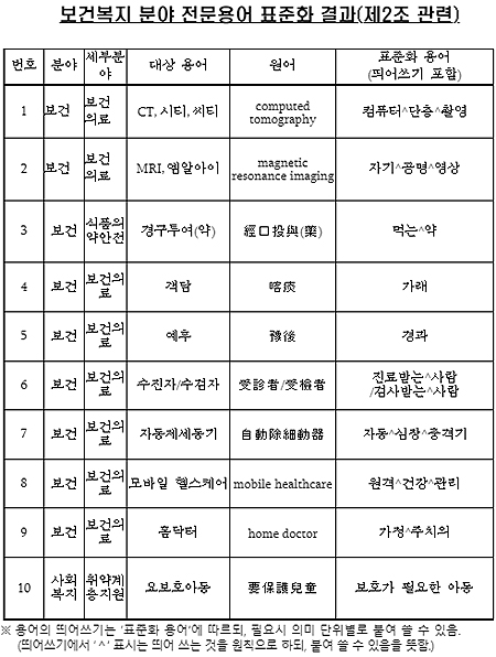 복지부 '제네릭→복제약' 용어 표준화 만들기 무산