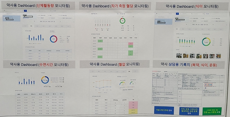 약국, 당뇨환자 loT+플랫폼 관리...혈당수치 뚝 떨어져
