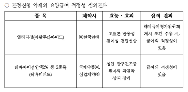 삼일·국제, 레바미피드 점안액 급여적정성 인정받아