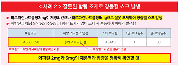 쿠파린정5mg, 조제실수 없게 와파린 제품명에 함량 표기 