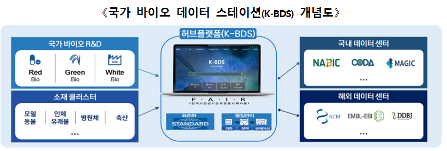 바이오 연구데이터 공유 플랫폼 운영 개시