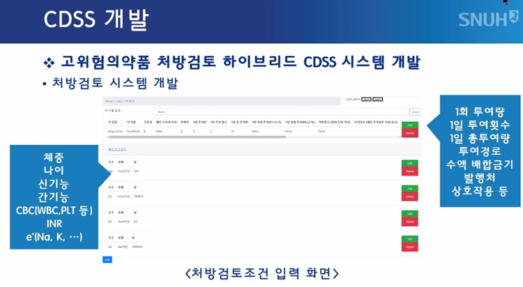 처방 검토에 AI활용 추진..."환자중심 약료 고도화"