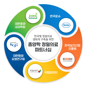 한국형 정밀의료 프로젝트 'KOSMOS II' 첫 환자 등록