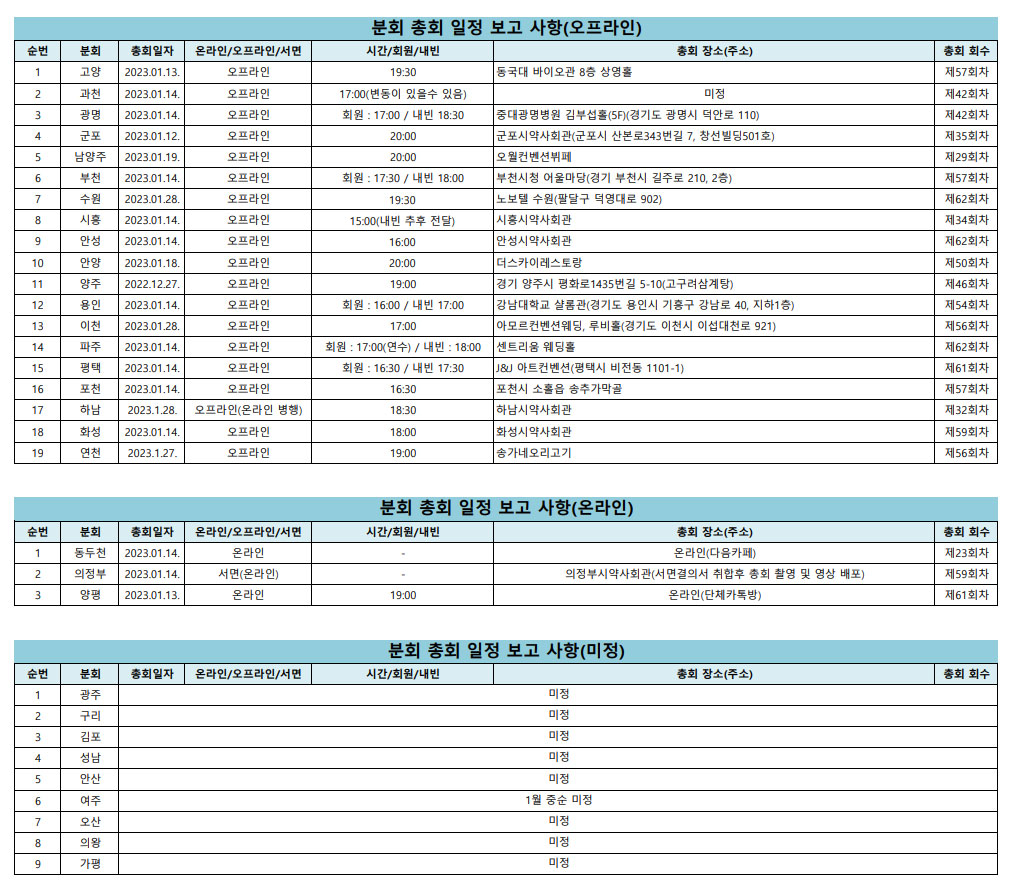 경기 31개 분회 총회 일정 속속 확정…14일 10곳 집중