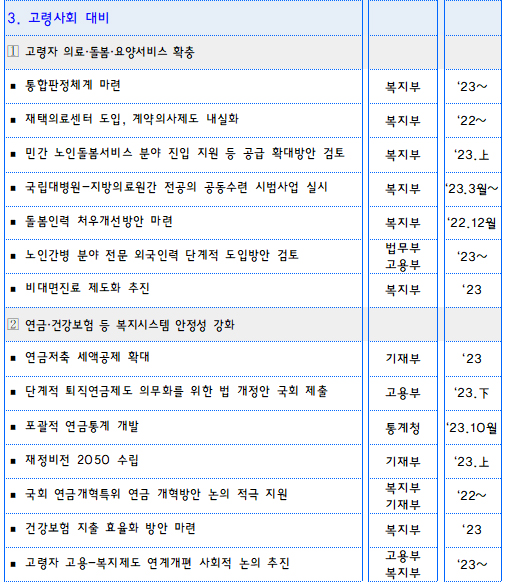 초고속 인구변화...정부, 비대면 진료·방문의료 본격 추진