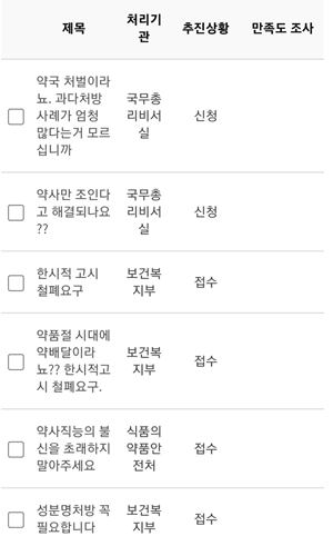 "감기약 60일 장기처방부터 해결을"...약사들 불만 폭주