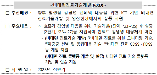 복지부, 비대면 진료 실증 R&D 5년간 400억원 투입