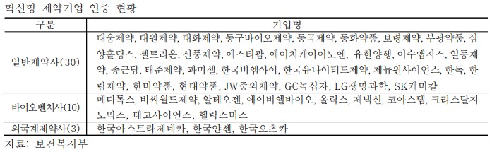 법령 미비에...혁신제약사 약가우대법, 비용 추계 곤란