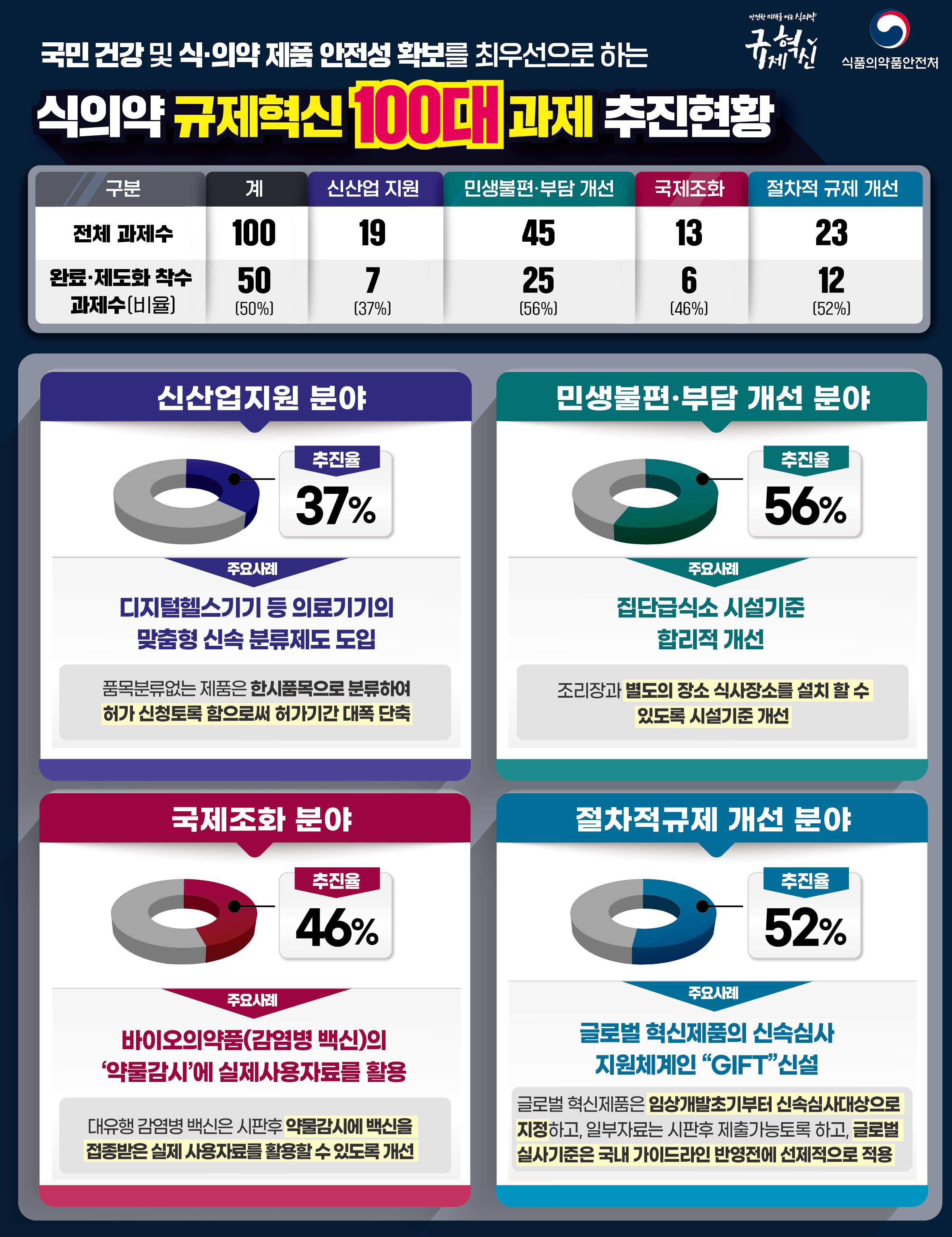 의약품 e-라벨 시범사업...완제약 복수 주성분 인정 확대