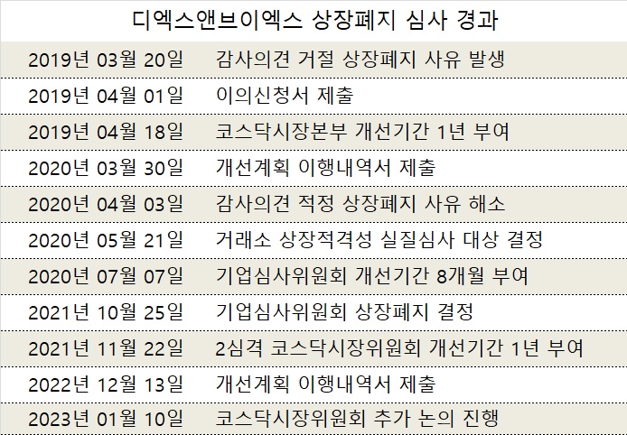 '거래재개 불발' 한미 후계자의 'Dx&Vx' 어떤 회사