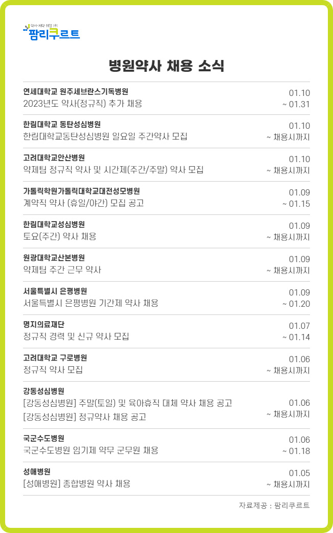 새해 대학병원 약사 채용 계속...주·야간 채용조건 각양각색