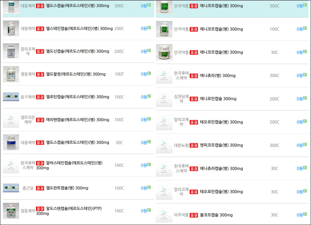 진해거담제 등 기관지약 연쇄 품절...대체조제도 한계