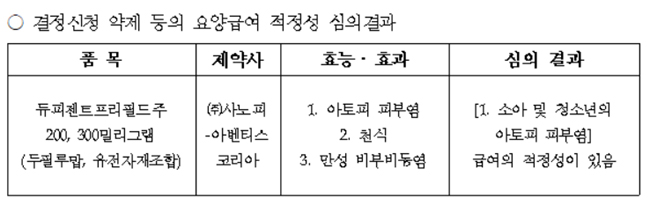 듀피젠트, 소아 아토피 피부염에도 급여적정성 인정
