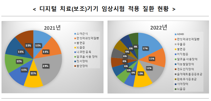 지난해 S/W 의료기기 49건 승인...진단 보조·예측 다수