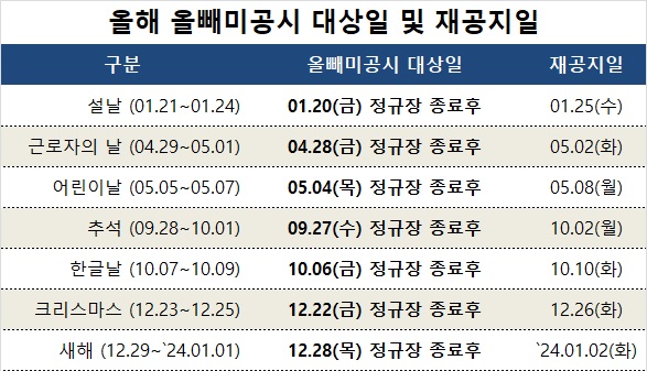 올해는 사라질까...거래소 "연휴 전 올빼미공시 주의를"