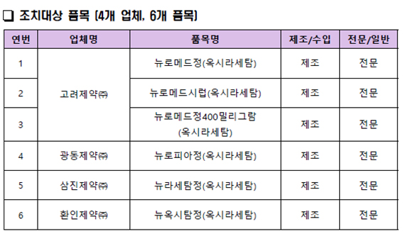 '옥시라세탐' 6품목 처방·조제 중지...효과성 입증 못해