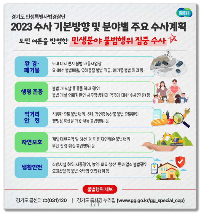 경기 특사경 "사무장병원·약국 연중 수사 진행"