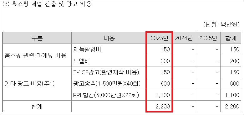 코스닥 도전 이노진, 공모자금 광고비 집중 투입